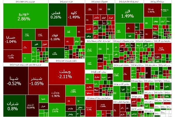 بورس عقب نشست