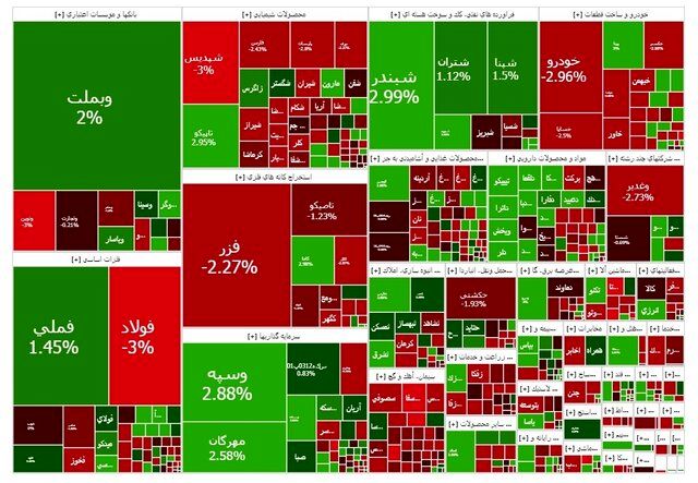 تداوم سبزپوشی بورس