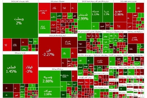 تداوم سبزپوشی بورس