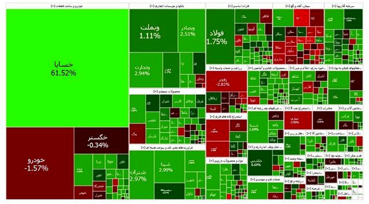 پایان هفته سبز برای بازار سرمایه