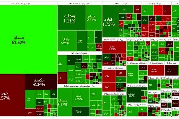 پایان هفته سبز برای بازار سرمایه