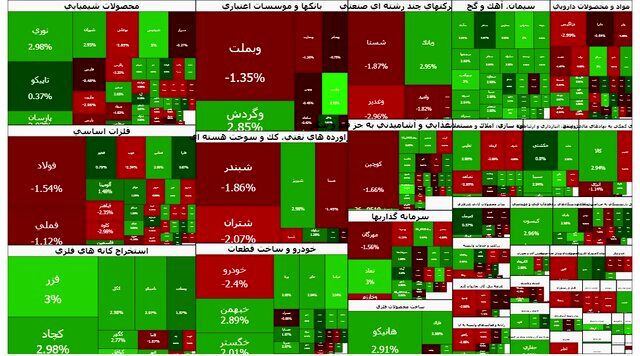 ورود بورس به کانال ۳.۹ میلیون