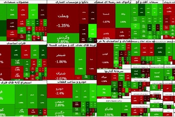 بازار سرمایه سبز ماند