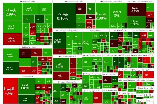 بورس مثبت شروع کرد؛ منفی تمام