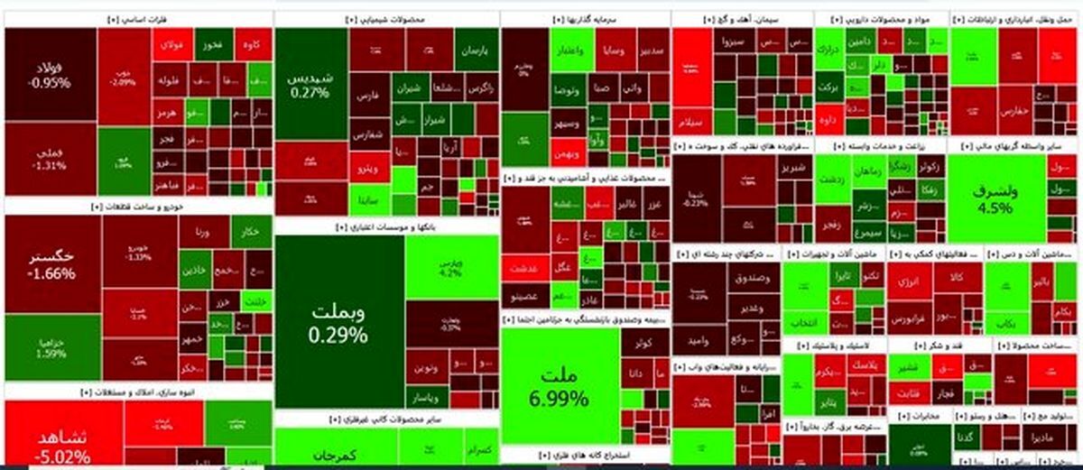 ادامه روند کاهشی در بورس