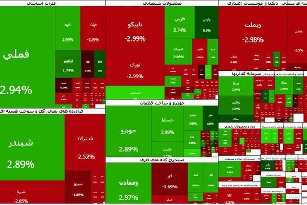بازار سرمایه مثبت ماند