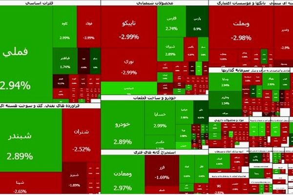 بازار سرمایه مثبت ماند