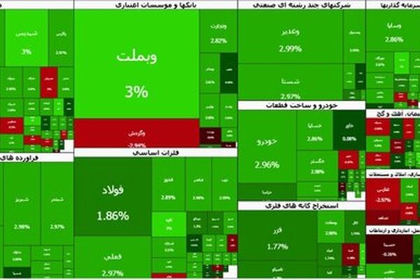 بورس سبز پوش شد