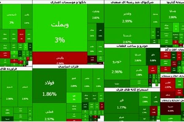 بورس سبز پوش شد