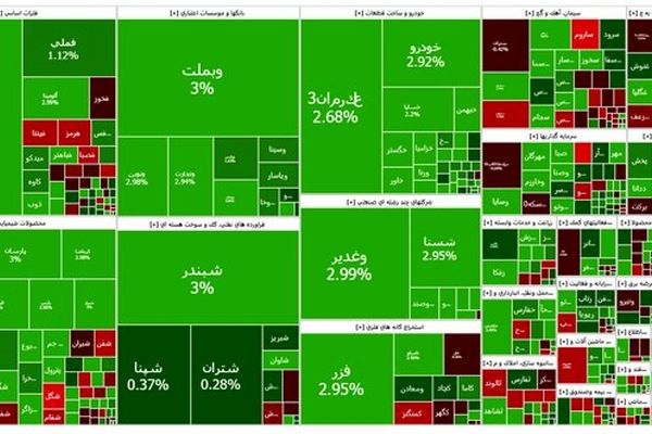 بورس قرمز شد