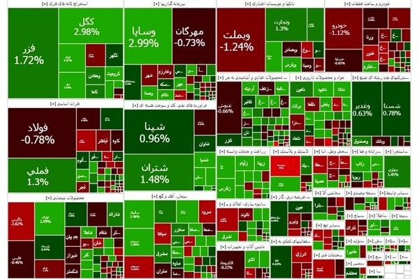بورس قرمز شد