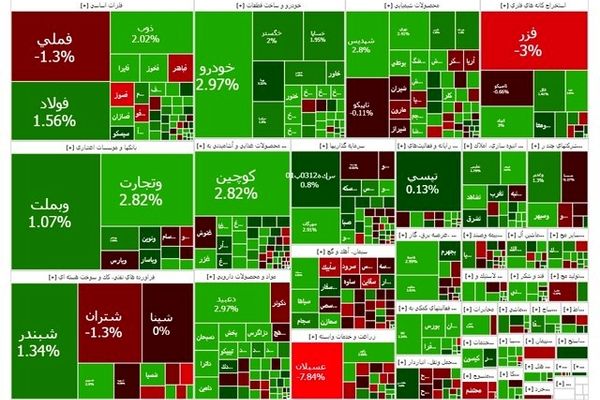 یکه تازی بورس با ورود به کانال تازه