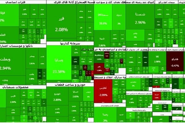 بورس سقف ۴.۱ میلیون را هم لمس کرد