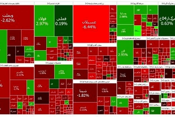 سبزپوشی بورس در آخرین روز کاری