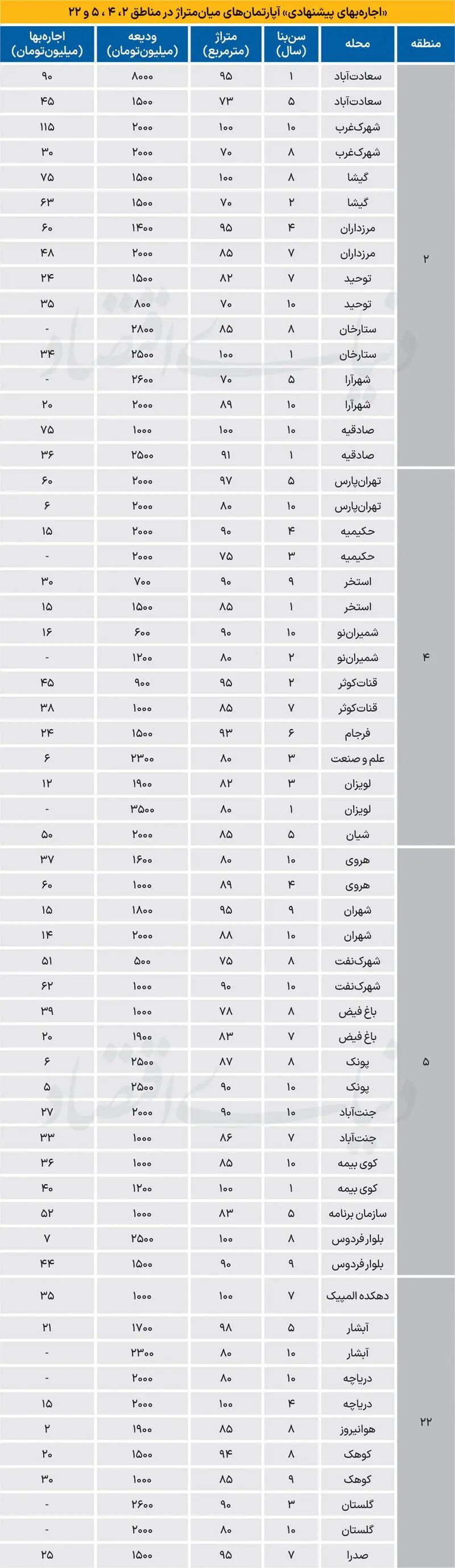 بازار مسکن