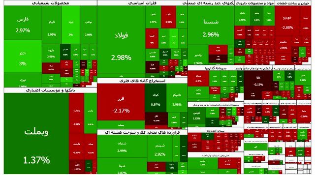 بورس یک پله بالا رفت