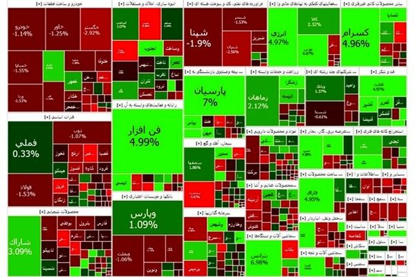 عرضه از تقاضا در بورس پیشی گرفت