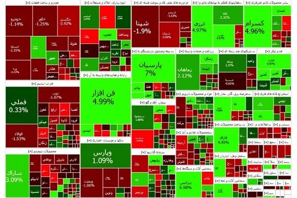 عرضه از تقاضا در بورس پیشی گرفت