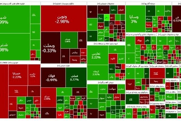بورس مثبت شروع کرد؛ منفی تمام