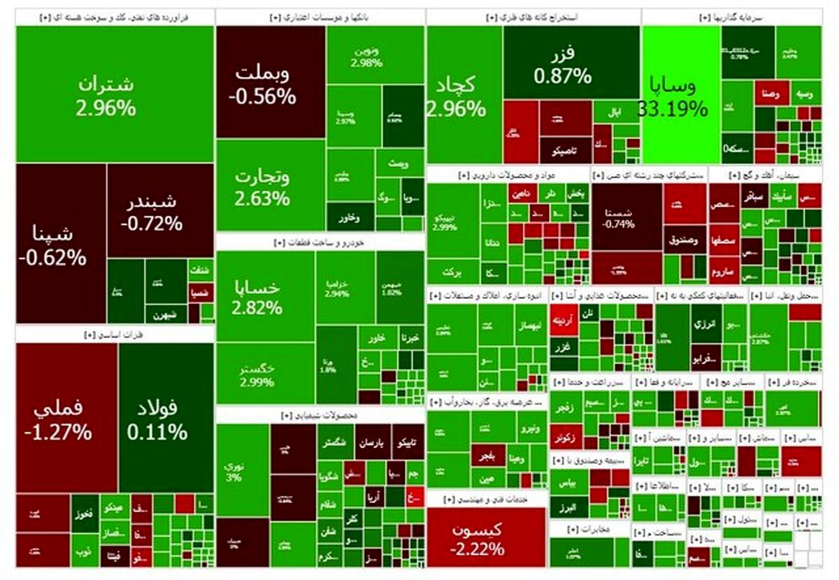 بورس سبز ماند