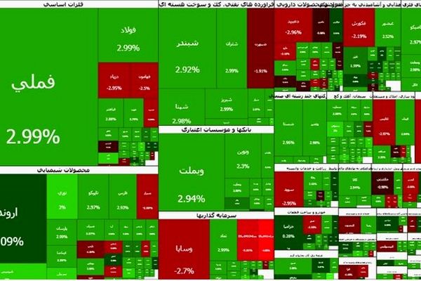 بورس شانه به شانه با طلا؛ فتح مجدد کانال ۴ میلیون