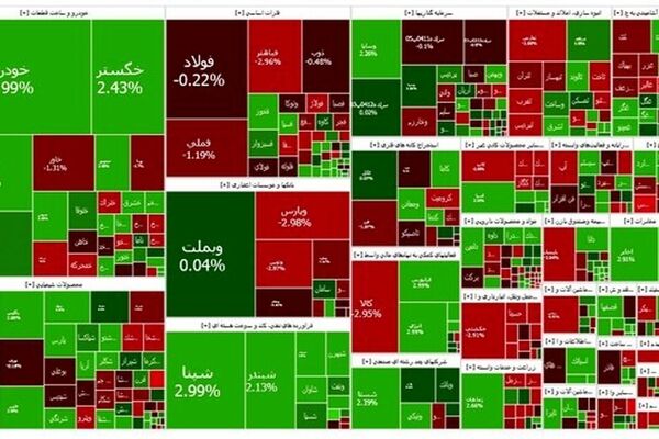 بورس وارد کانال بالاتر شد

