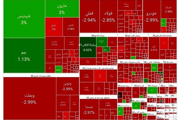 فولاد هرمزگان طلایه دار مسئولیت اجتماعی استان 

