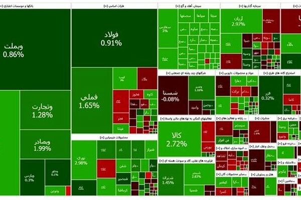 بورس صعودی ماند