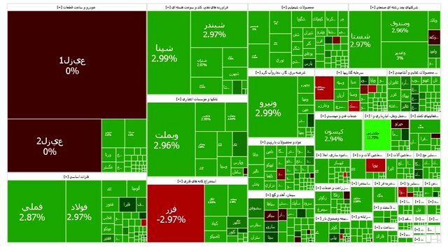بورس کانال ۳ میلیون واحد را پس گرفت