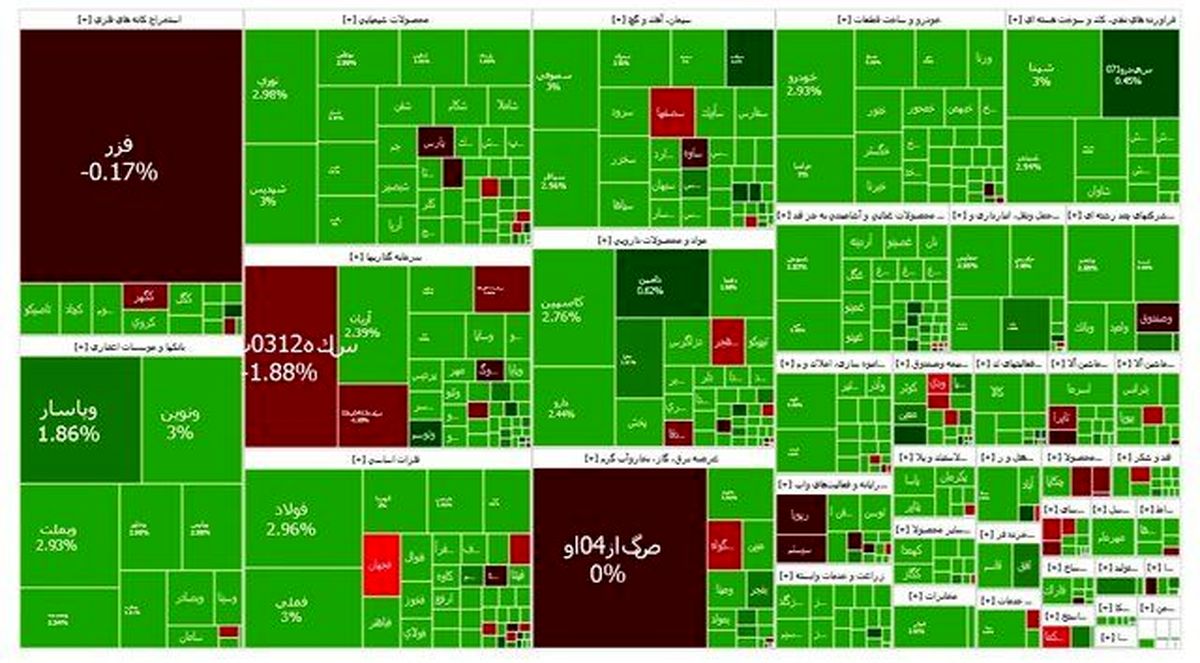 بورس افزایشی ماند