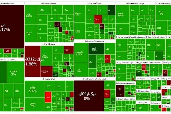 سبزپوشی بورس در آخرین روز کاری