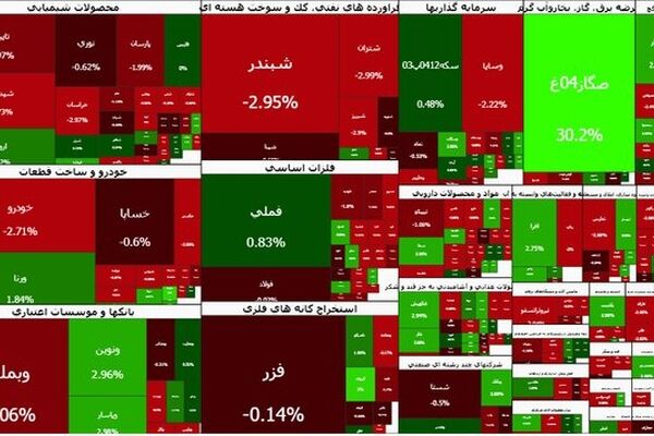 بورس ریخت