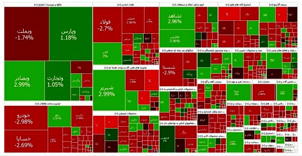 بورس، هفته را منفی آغاز کرد
