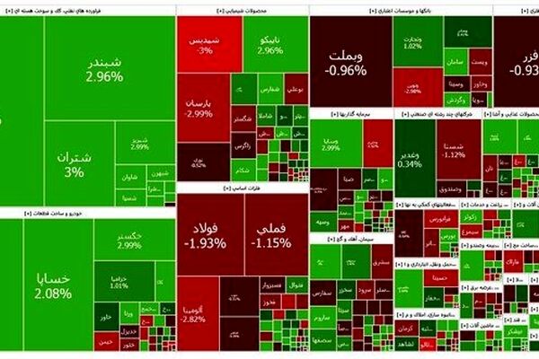 بورس متعادل شد