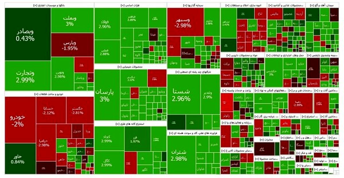 بورس یکه‌تازی می‌کند!
