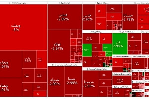 ریزش شاخص بورس
