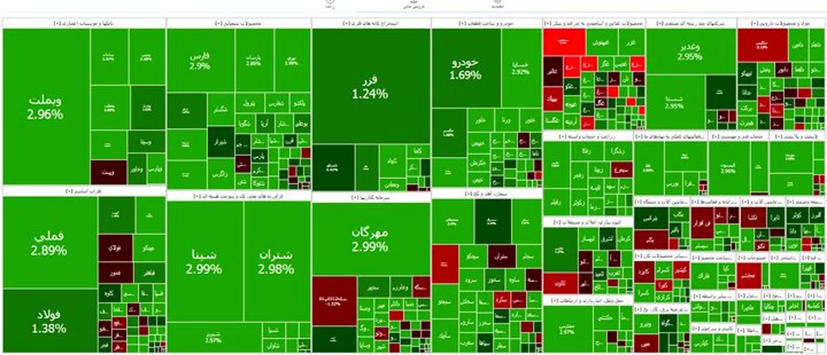 تداوم رشد بورس