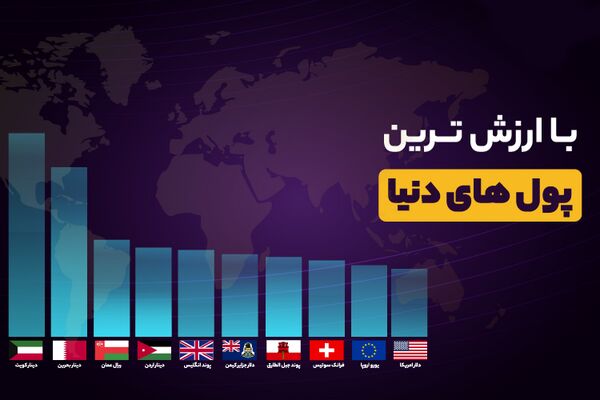 فهرست ۱۰ واحد پولی قدرتمند جهان در سال ۲۰۲۳