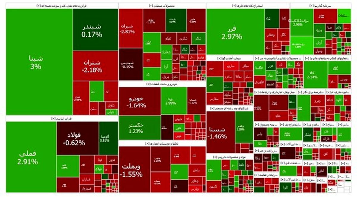 توقف بورس پس از چهار روز رشد