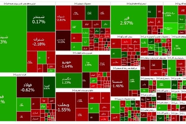 بورس می‌تازد