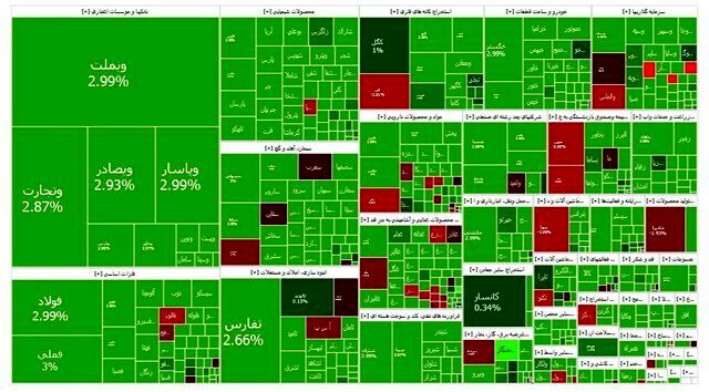 روز درخشان بورس ساعاتی پس از خبر مذاکره؛ رشد بیش از ۵۹ هزار واحدی شاخص کل بورس