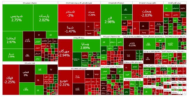 بورس قرمز شد