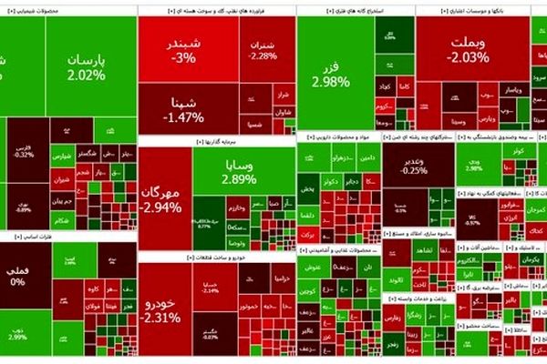 بازار سرمایه افت کرد