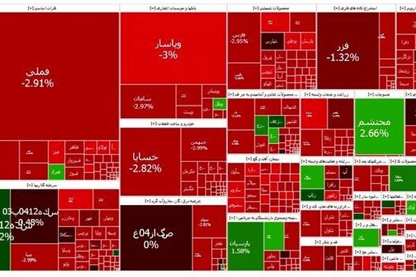 افت پیاپی بازار سرمایه