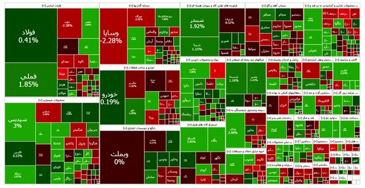بورس متعادل شد