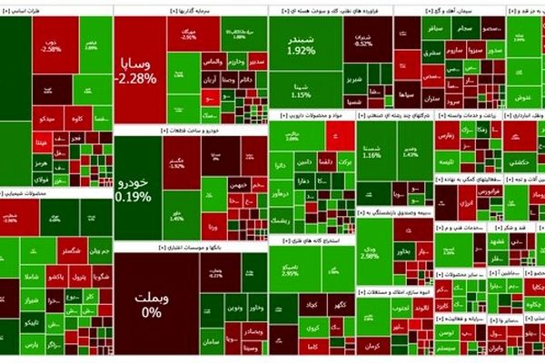 سبزپوشی بورس در روز پایانی هفته