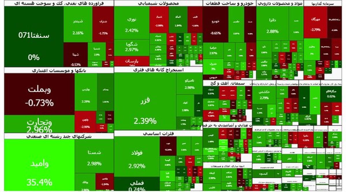 سبزپوشی تالار شیشه‌ای