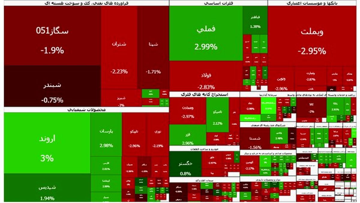 کاهش سرعت ریزش بورس