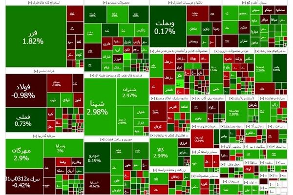 تداوم رشد بورس