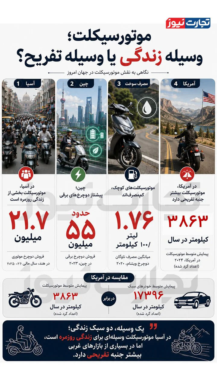 اینفوگرافیک 4 موتور